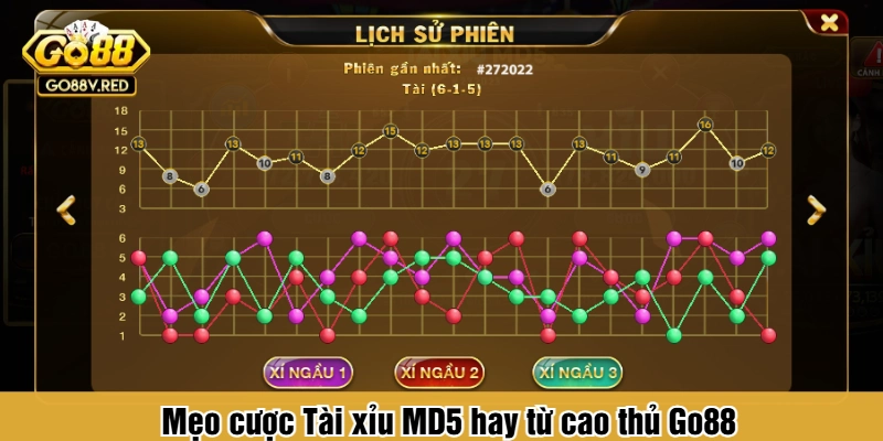 Mẹo cược Tài xỉu MD5 hay từ cao thủ Go88