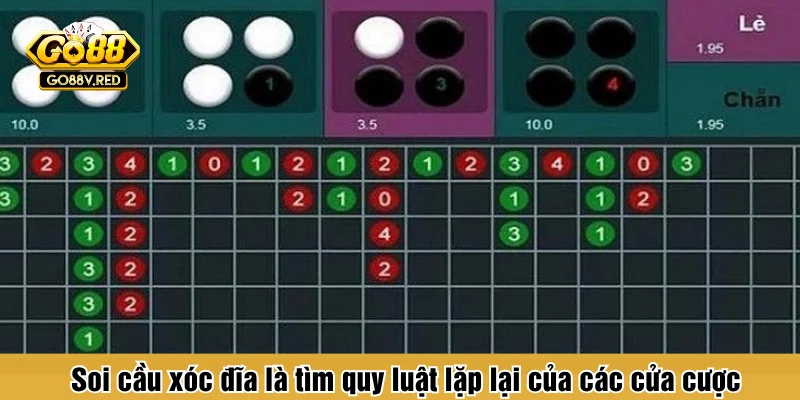 Soi cầu xóc đĩa là tìm quy luật lặp lại của các cửa cược